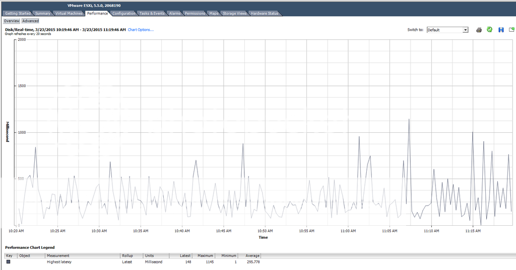 ESXi_Disk_Latency.png Photo by kpratola Photobucket